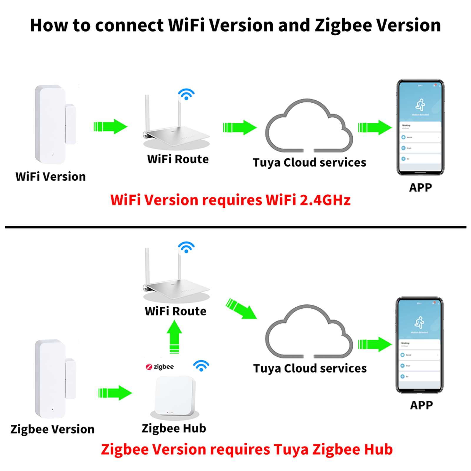Tuya Smart WiFi/Zigbee Door Wi - Smart Home Automation Kit ulasan dan harga