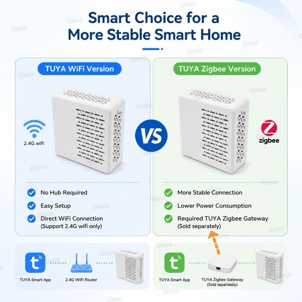 Wifi/Zigbee Noise Decibel Mete - Smart Home Automation Kit ulasan dan harga