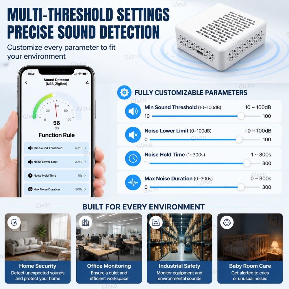 Wifi/Zigbee Noise Decibel Mete - Smart Home Automation Kit ulasan dan harga