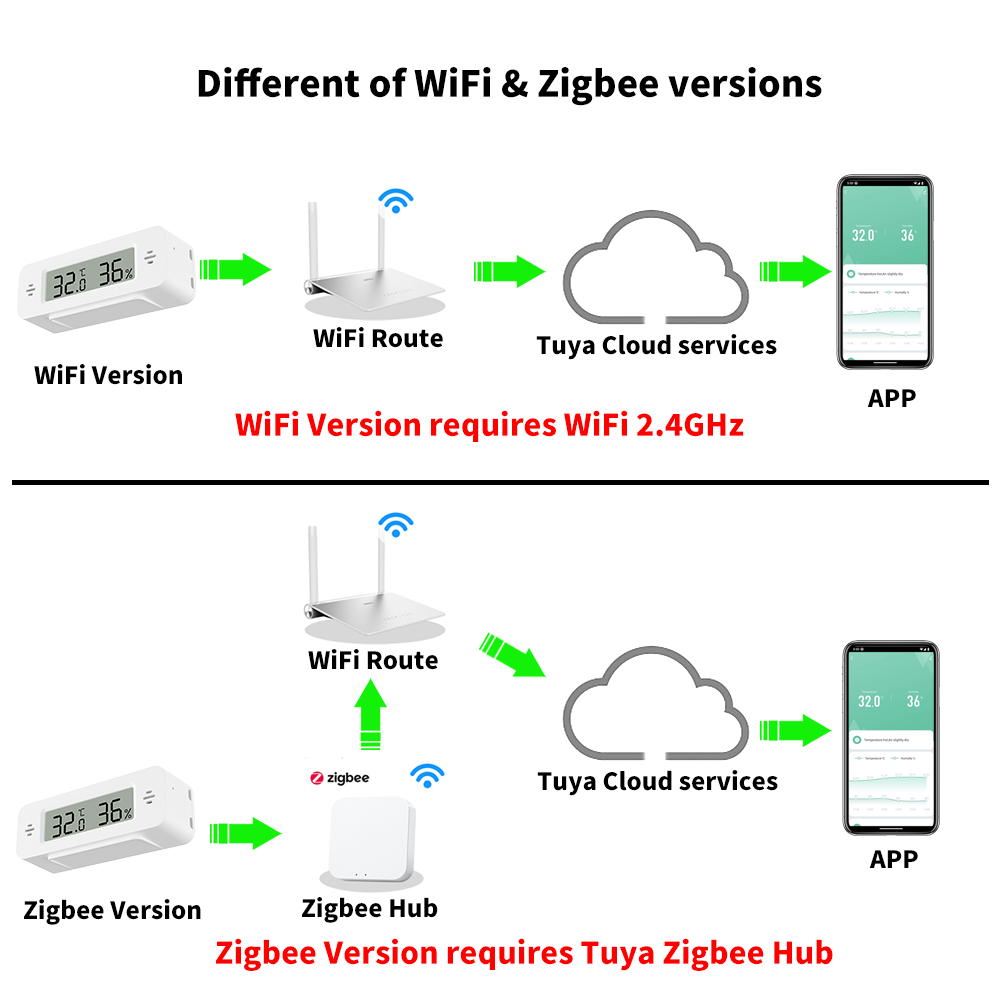 Tuya WiFi/Zigbee Temperature H - Smart Home Automation Kit ulasan dan harga