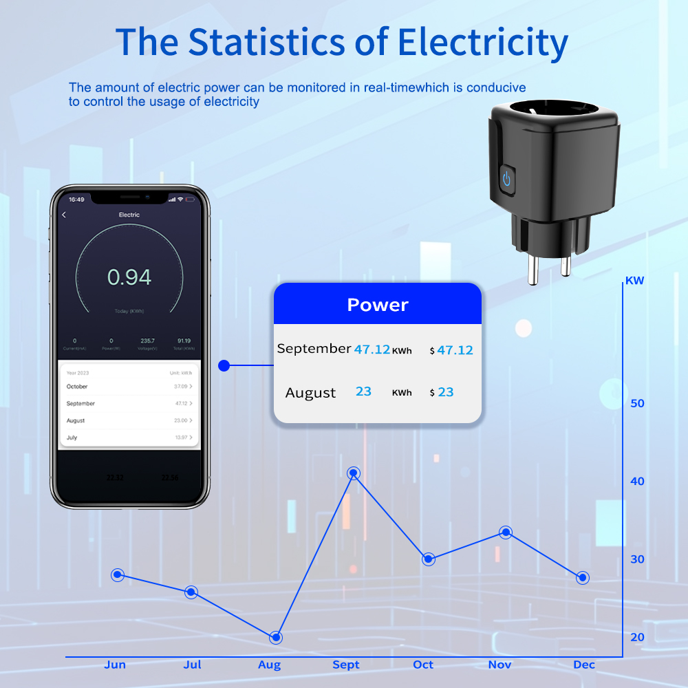 Tuya Smart Socket WiFi Remote  - Wifi Smart Plug ulasan dan harga