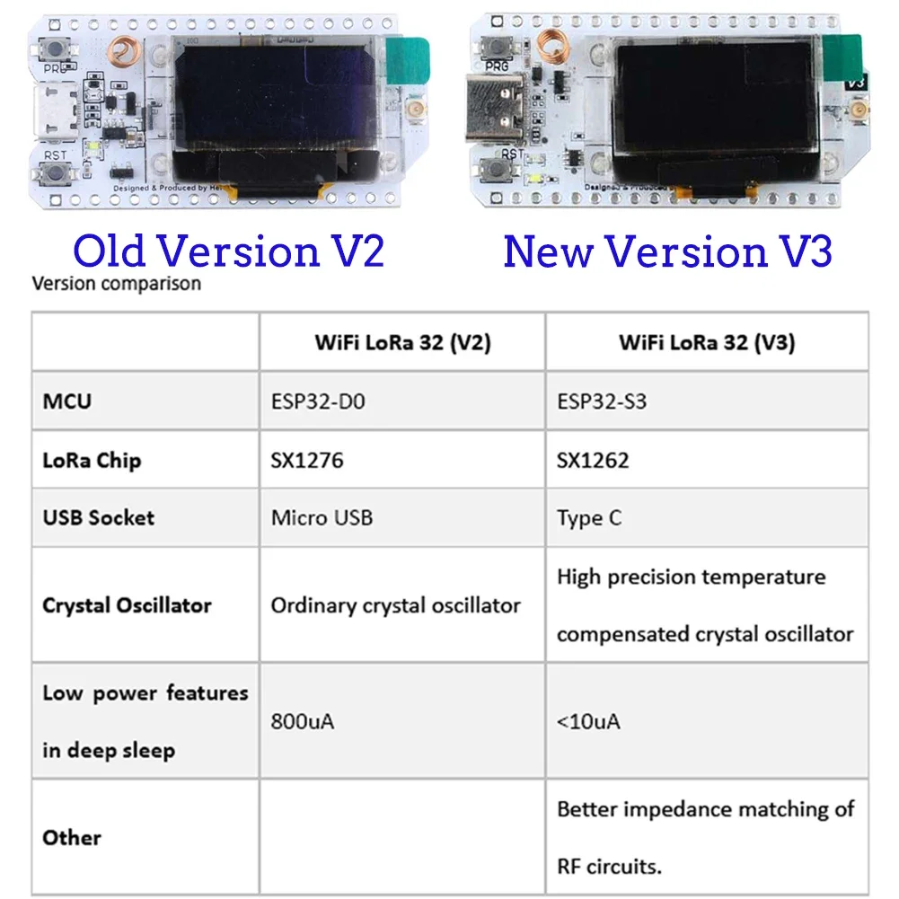 2Sets ESP32 LoRa V3 Developmen - Esp32 Smart Home Kit ulasan dan harga