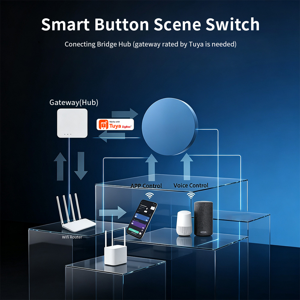 HIMOJO Zigbee Smart Scene Push - Smart Home Automation Kit ulasan dan harga